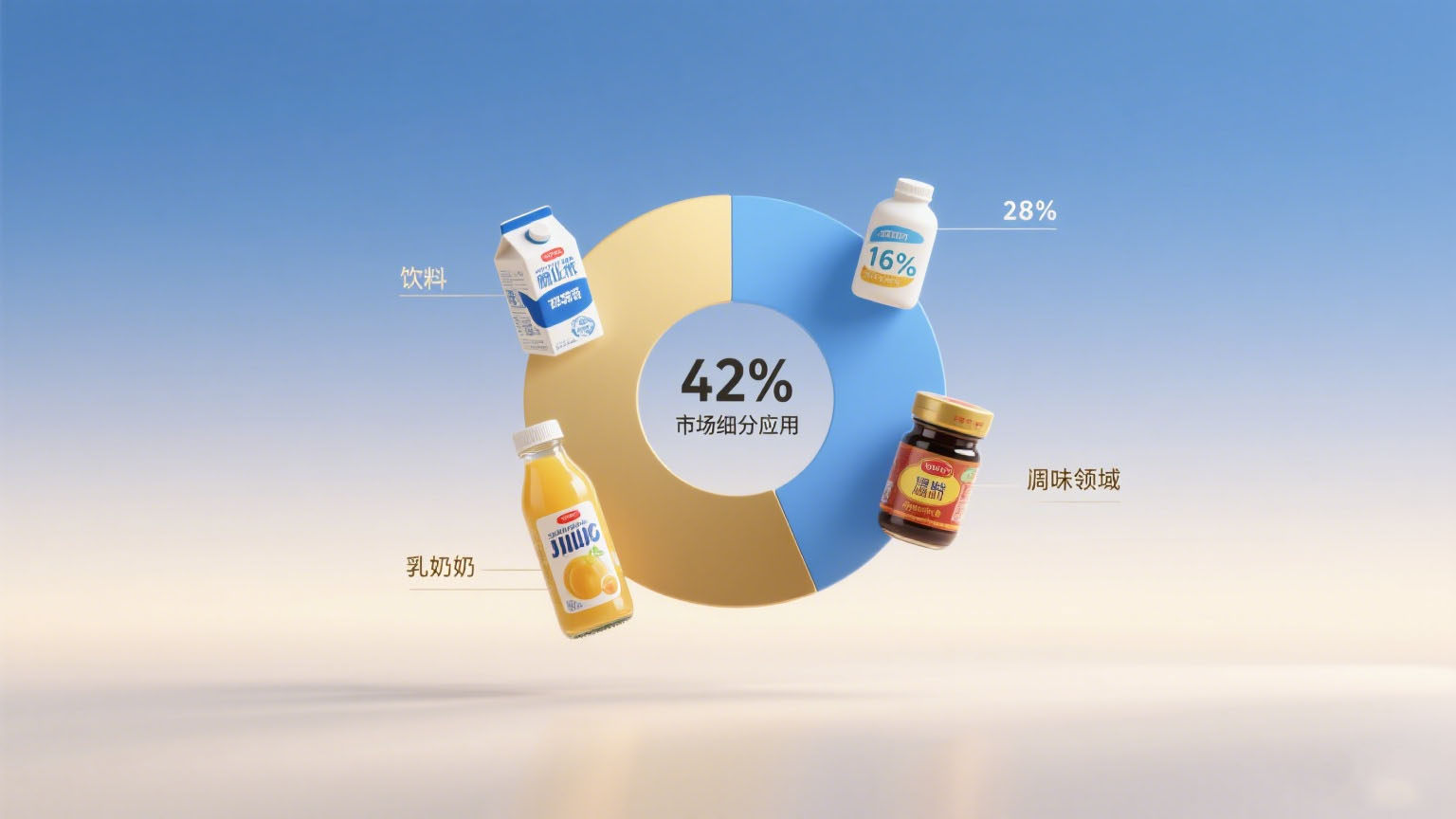 食品级塑料管行业数据与市场趋势分